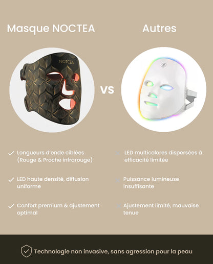 Masque LED NOCTEA | Technologie Anti-Âge NOCTEA